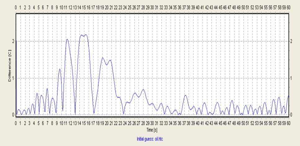 IVF冷卻特性測(cè)試儀軟件-integra